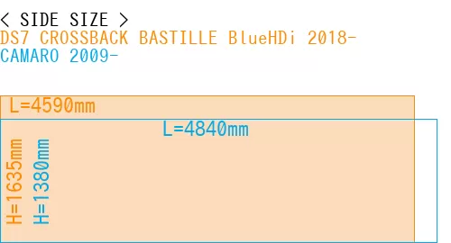 #DS7 CROSSBACK BASTILLE BlueHDi 2018- + CAMARO 2009-